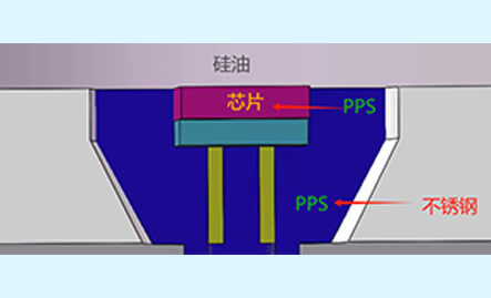 不锈钢粘接PPS