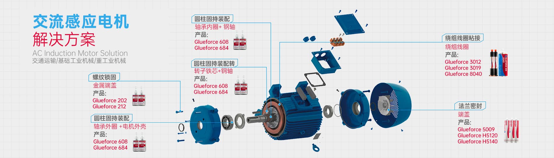 glueforce motor