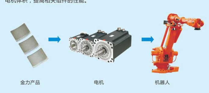 磁铁片粘接不锈钢